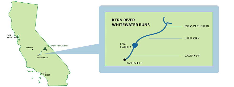 Kern River Rafting